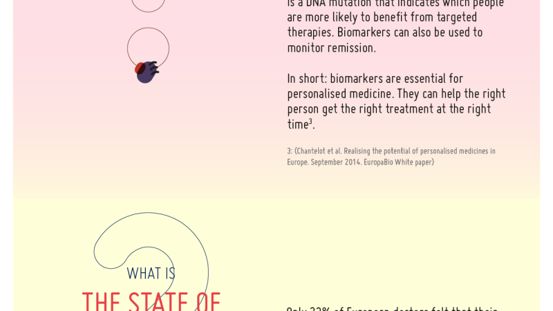 Cancer Biomarkers